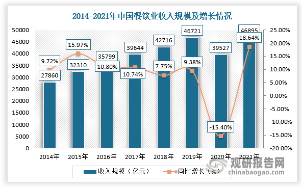 餐饮业如何利用技术手段提升服务的响应速度