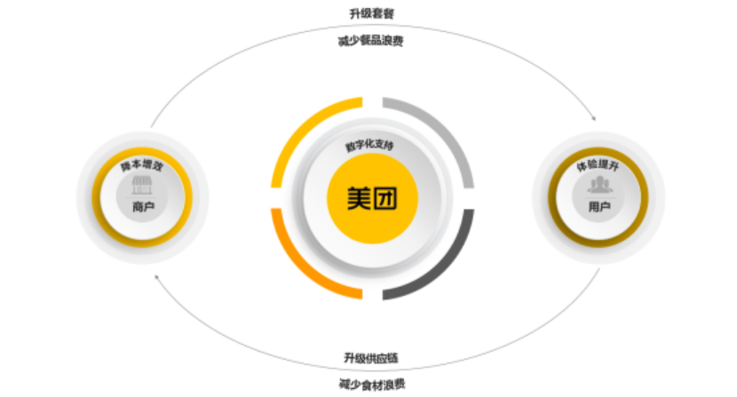 餐饮业如何利用技术手段提升服务的响应速度