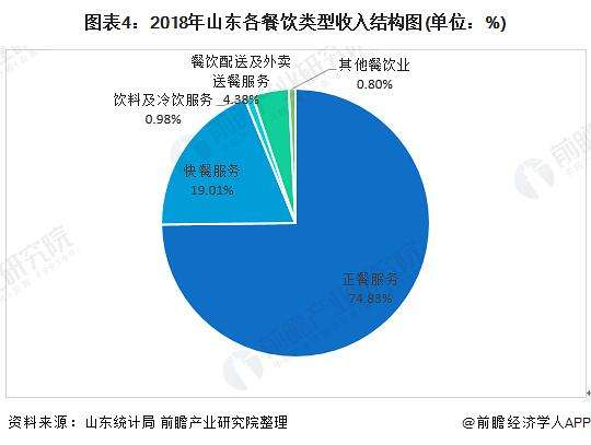 餐饮食品市场调研中的关键指标有哪些