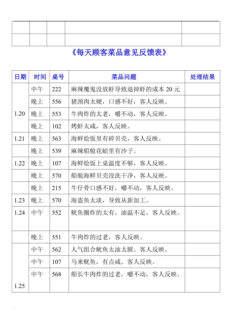 餐饮业如何根据客户反馈调整菜单