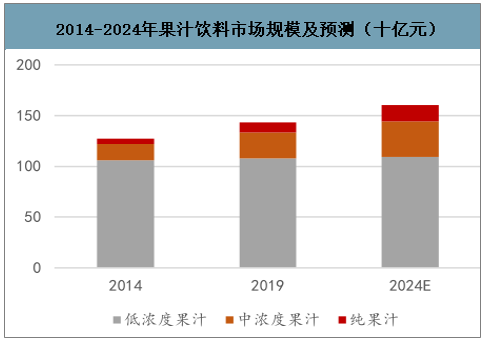 功能性饮料的市场前景如何