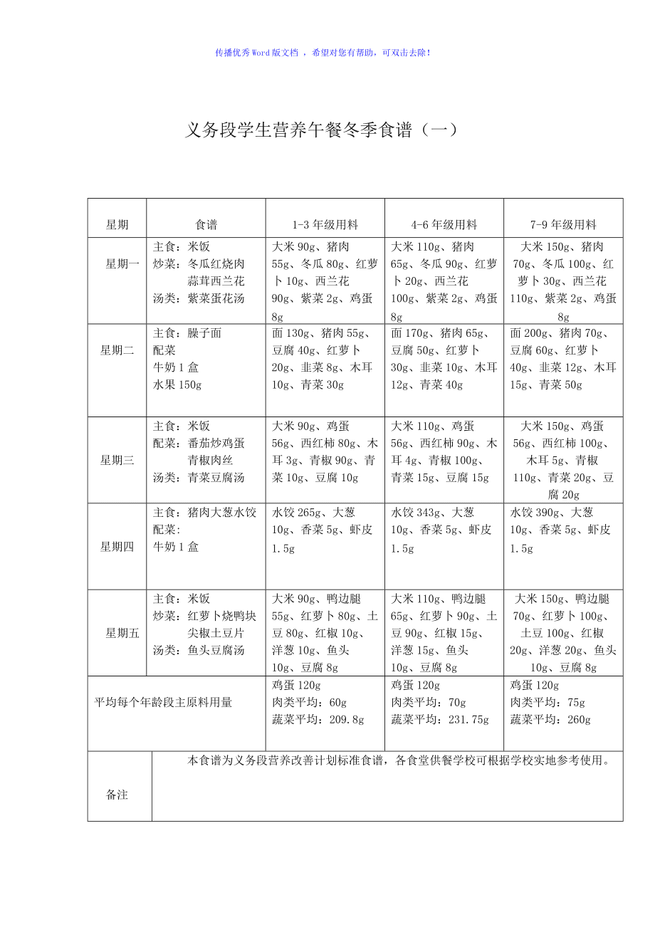 有哪些简单快捷的午餐食谱适合忙碌的工作日