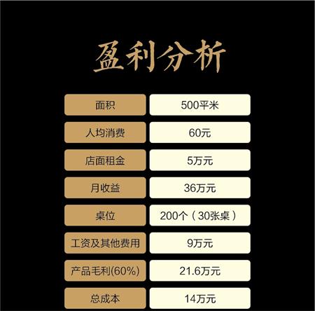 如何掌握家庭火锅的经济预算