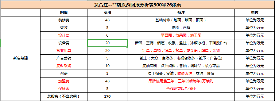 如何掌握家庭火锅的经济预算