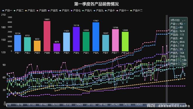 如何制作带有异国情调的火锅底料