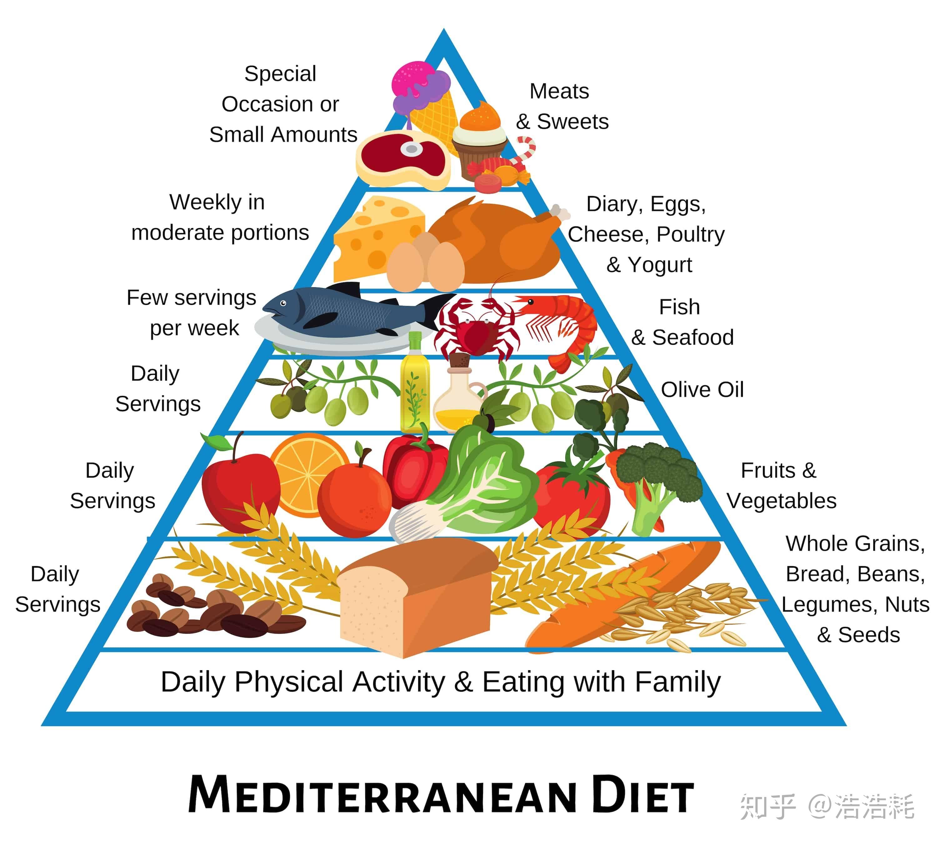 地中海地区烧烤的主要食材有哪些