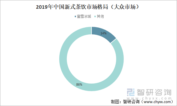 节日宴会中意大利面的市场趋势分析