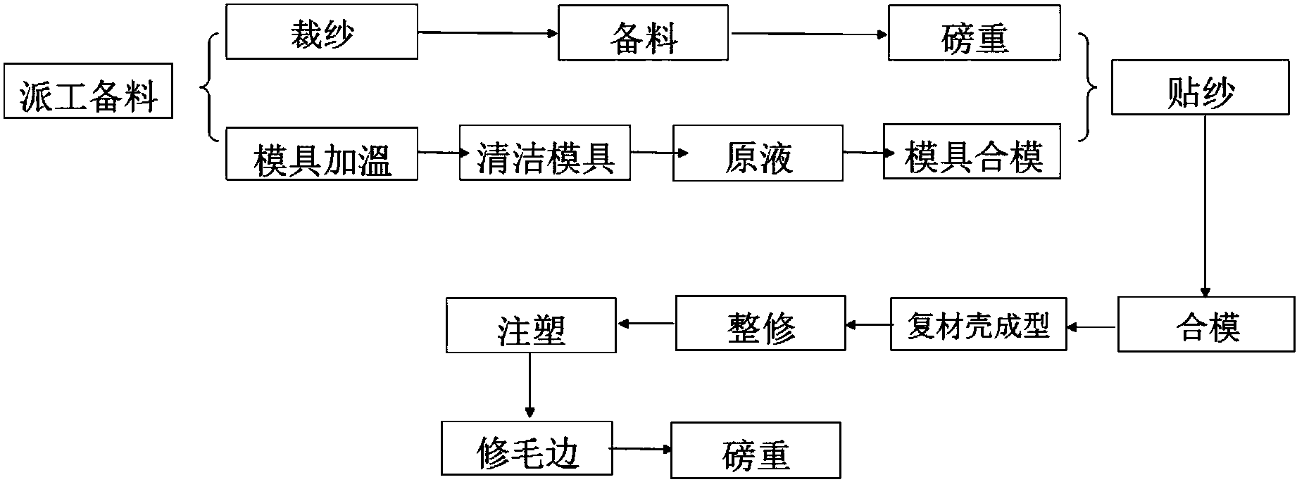 如何利用现成材料简化制作过程