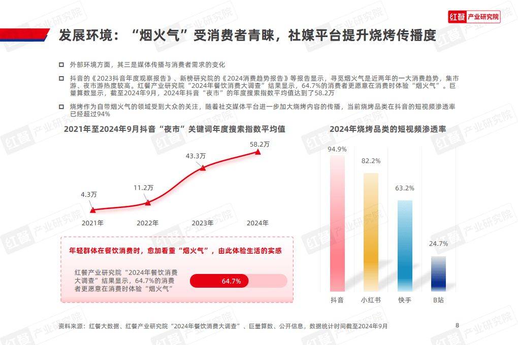 烧烤调味品的地域特色分析